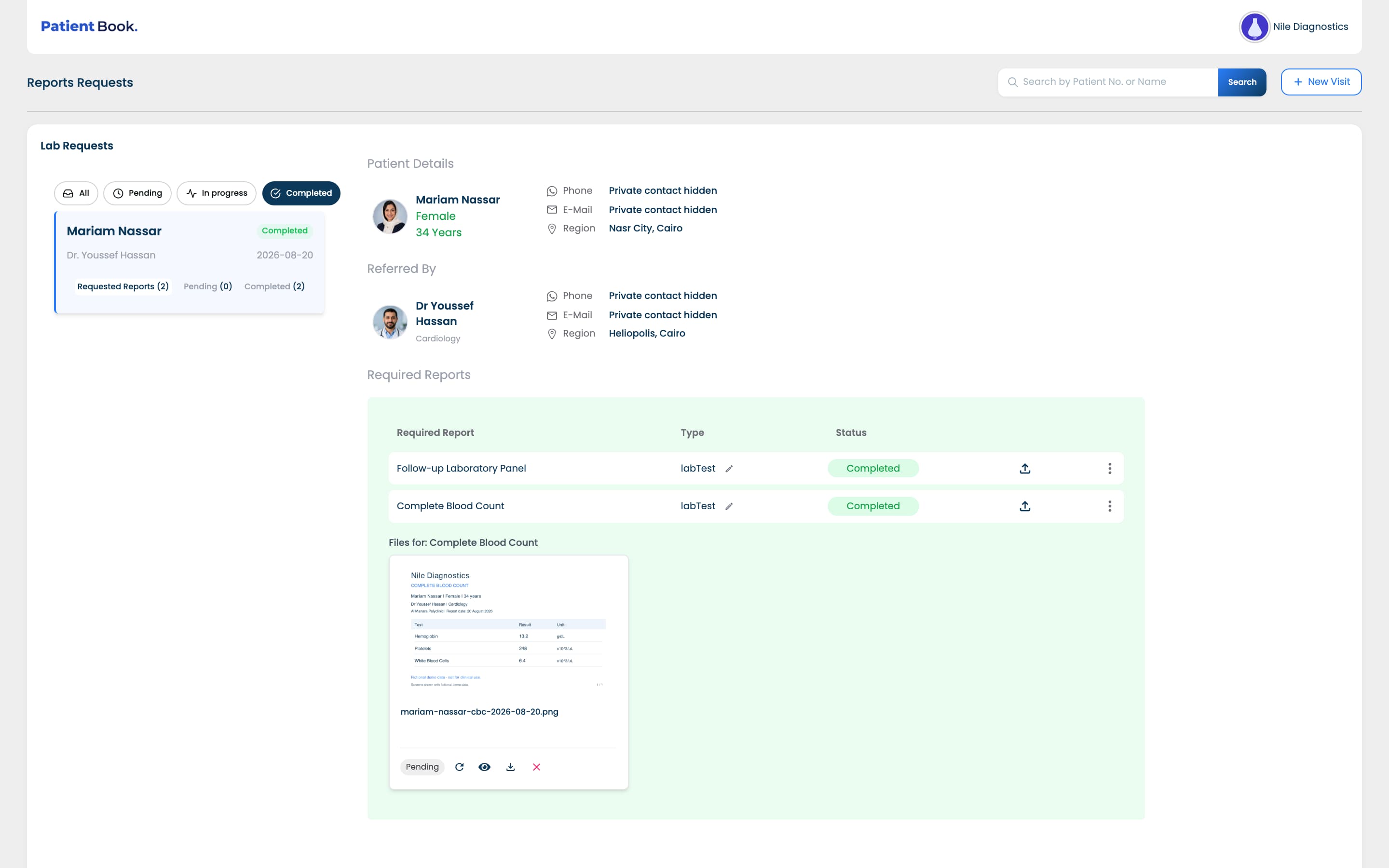 Nile Diagnostics laboratory interface with an undistorted PatientBook logo, Mariam Nassar and Dr Youssef Hassan, a completed 20 August request, and a full fictional CBC attachment uploaded by the assigned laboratory, with extraction Pending.