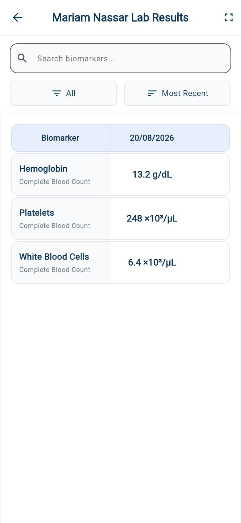 Mariam Nassar’s mobile laboratory results showing a complete 20 August table for Hemoglobin, Platelets and White Blood Cells.